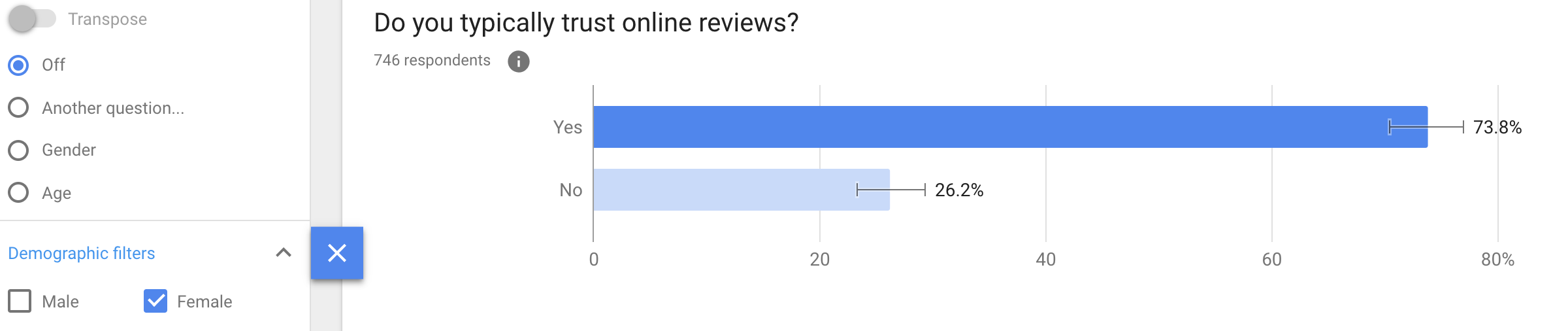 Do you typically trust online reviews? Demographic (Male)