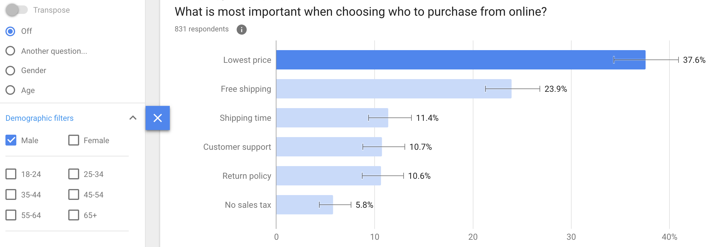 What is most important when choosing who to purchase from online? Demographic (Male)