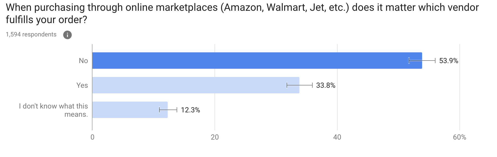 When purchasing through online marketplaces (Amazon, Walmart, Jet, etc.) does it matter which vendor fulfills your order?