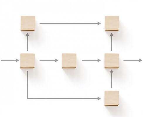 options of different paths